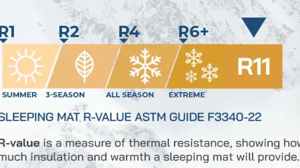 NAP PAK ARCTIC R11 MUMMY LITE INFLATABLE